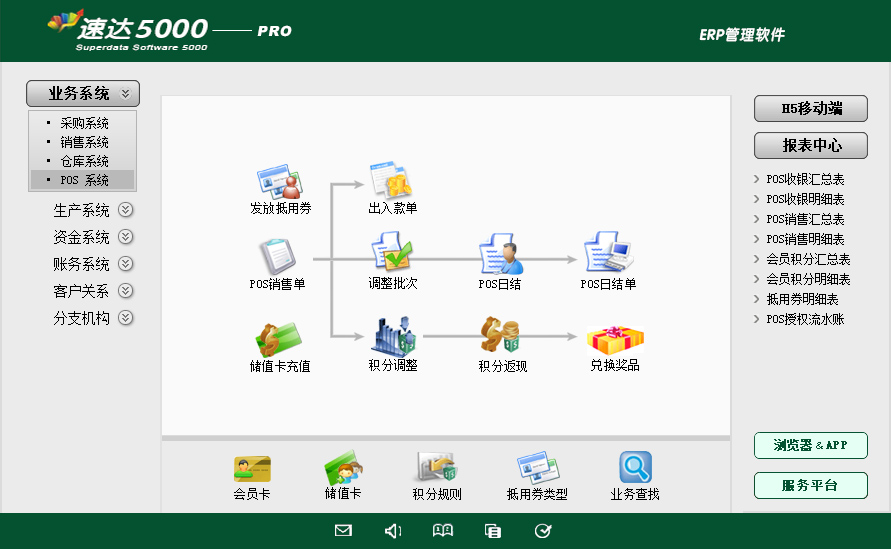 速达7000-PRO 工业版