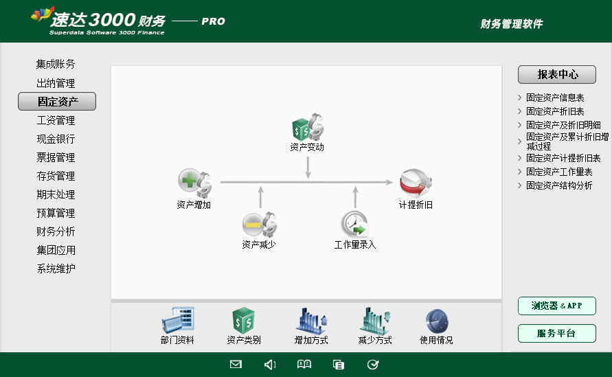 速达天耀4000-PRO财务