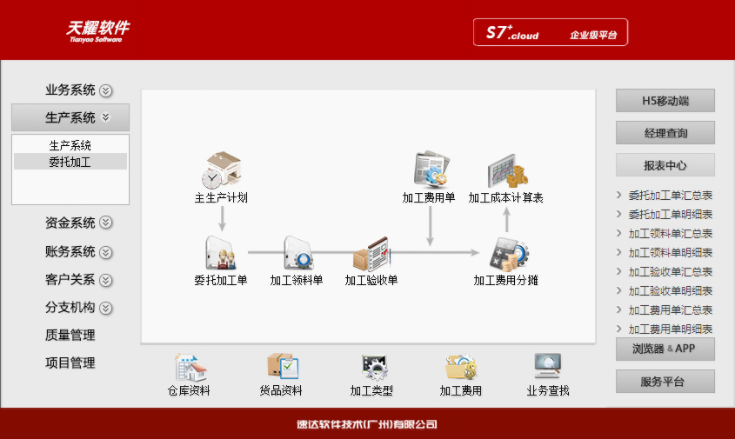 7 速达天耀S5+.Cloud 工业