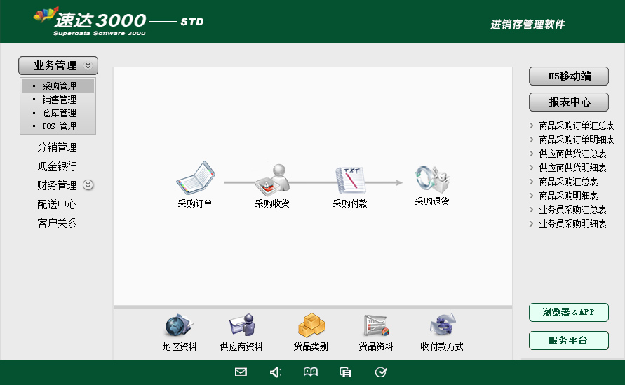 速达天耀3000-STD