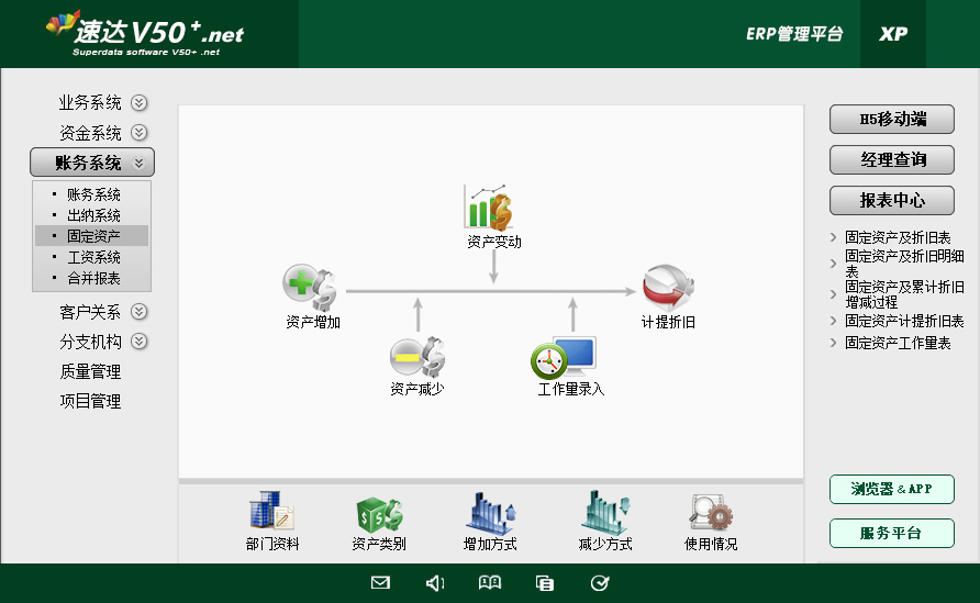 速达V50 .net 商业版