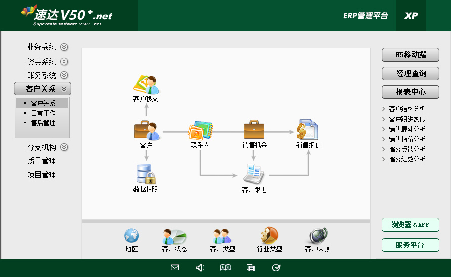 速达V50 .net 商业版