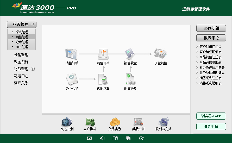 速达天耀3000-PRO