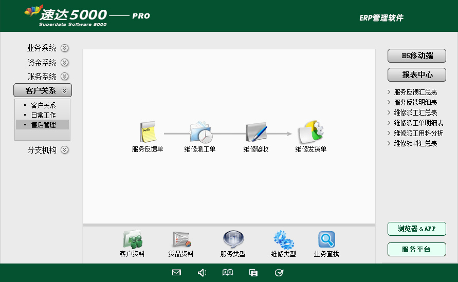 14 速达5000-PRO 商业
