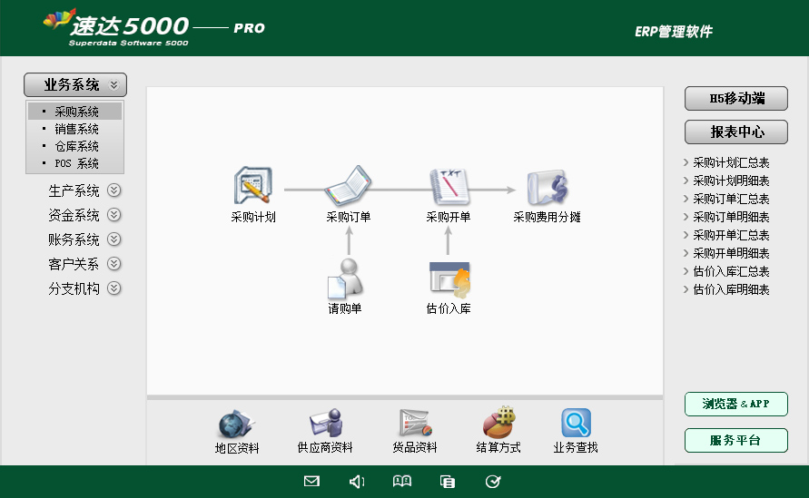 1 速达5000-PRO 工业