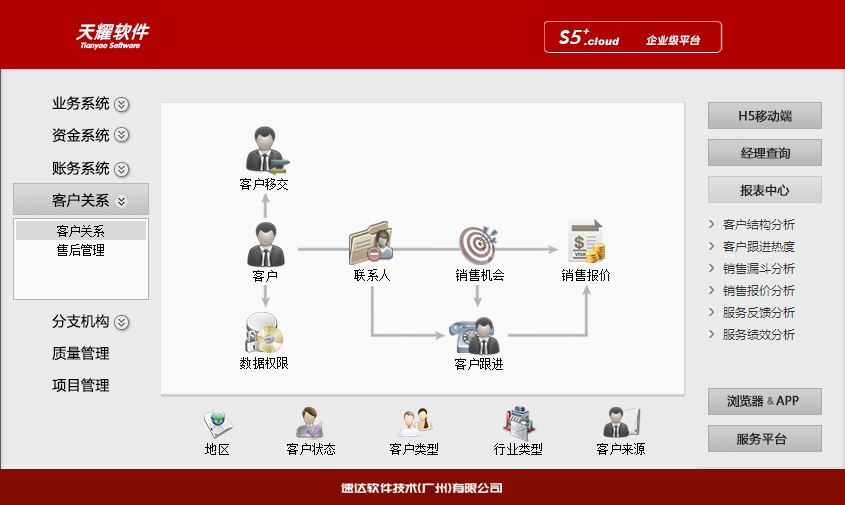 15 速达天耀S5+.Cloud 工业