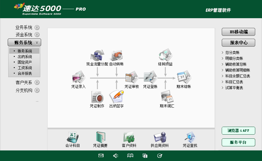 7 速达5000-PRO 商业