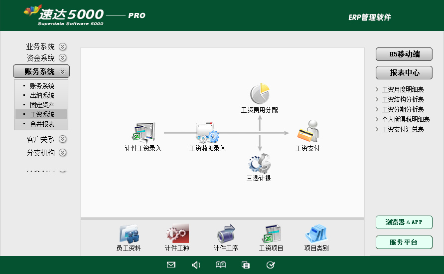 10 速达5000-PRO 商业