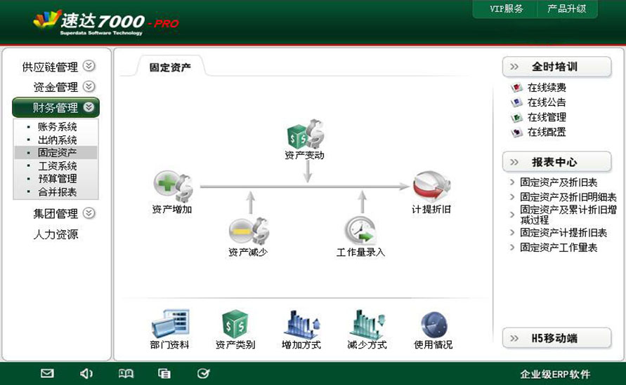 10 速达7000-PRO 商业版