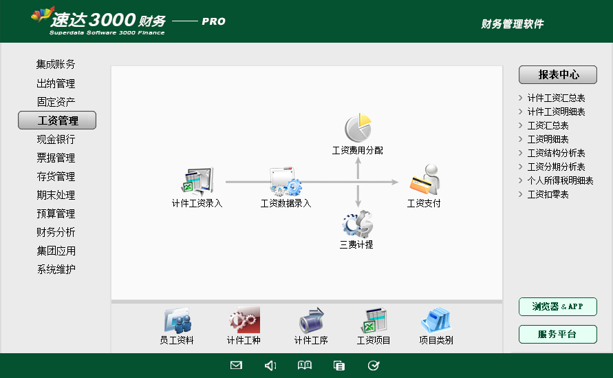 4 速达天耀4000-PRO财务