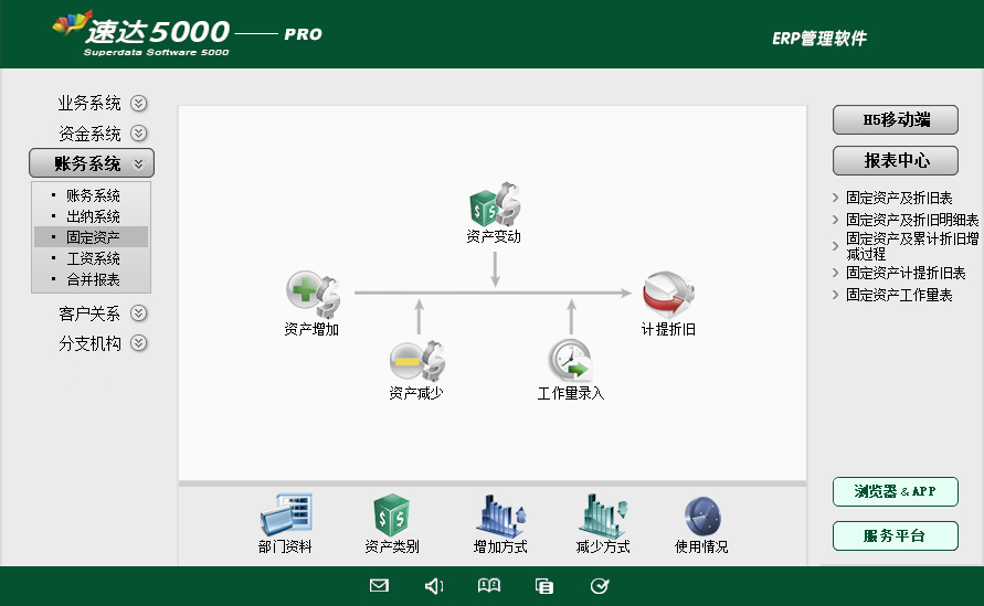 9 速达5000-PRO 商业