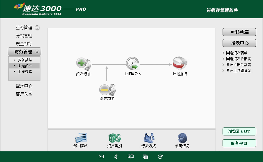 8 速达天耀3000-PRO
