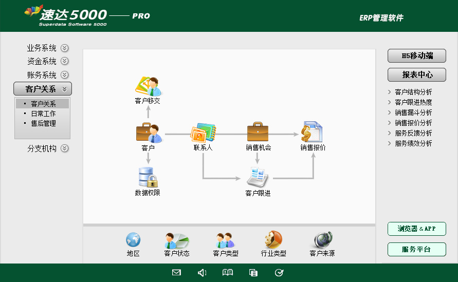 12 速达5000-PRO 商业