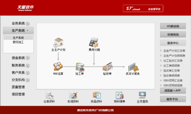 6 速达天耀S5+.Cloud 工业