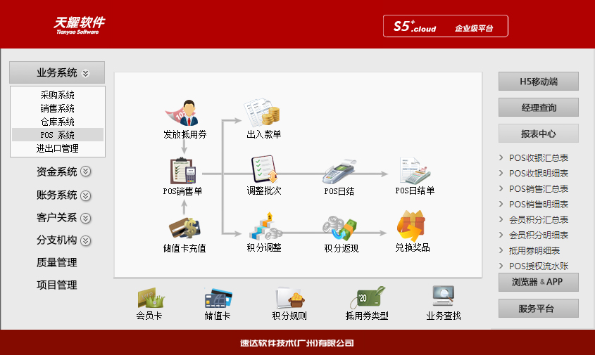 4 速达天耀S5+.Cloud 工业