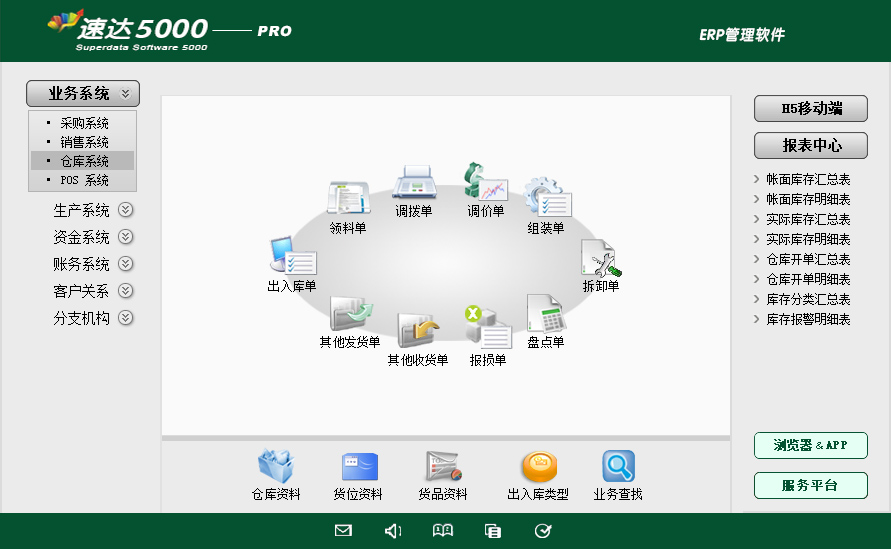 3 速达5000-PRO 工业