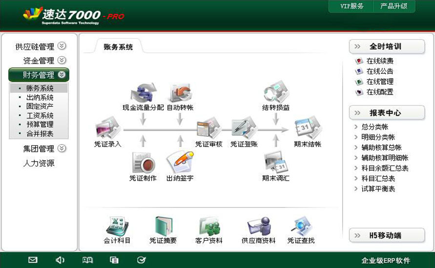 8 速达7000-PRO 商业版