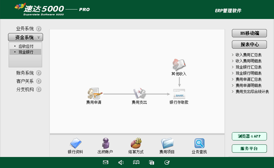 6 速达5000-PRO 商业