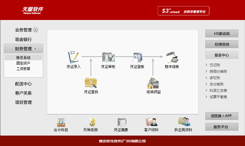 7 速达天耀S3+.Cloud 商业