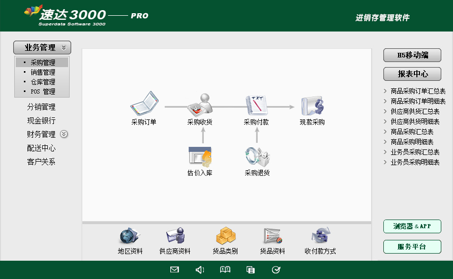 1 速达天耀3000-PRO