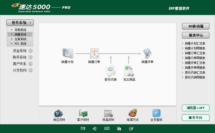 2 速达5000-PRO 商业