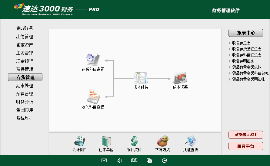 7 速达天耀4000-PRO财务