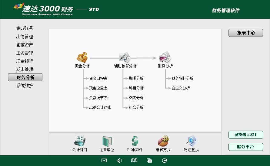 7 速达天耀财务-STD