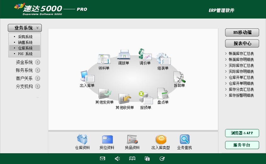 3 速达5000-PRO 商业