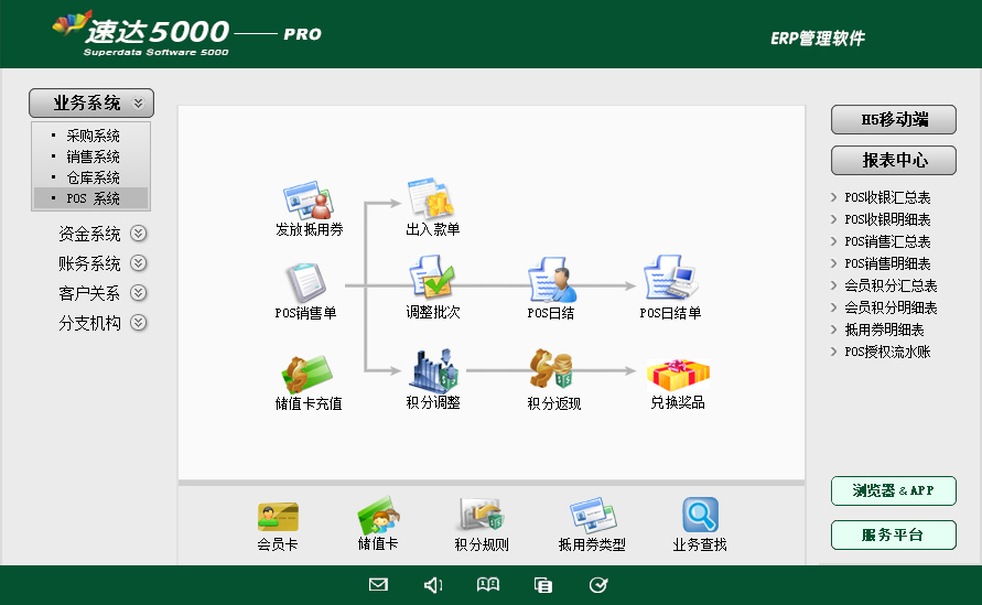 4 速达5000-PRO 商业