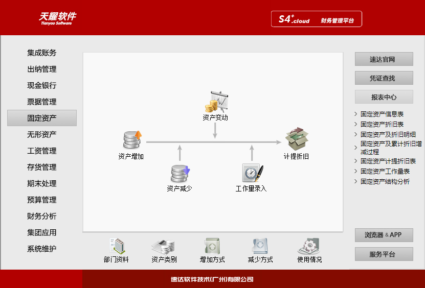 5 速达天耀财务S4+.Cloud