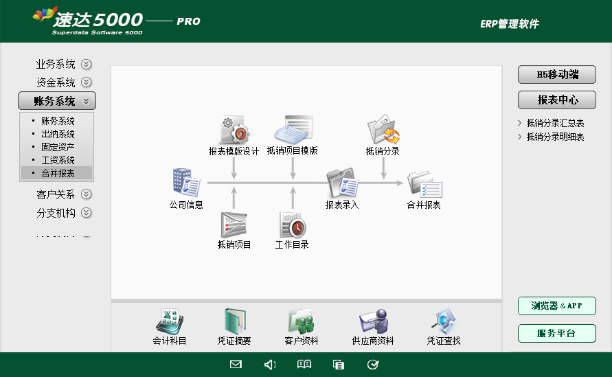 11 速达5000-PRO 商业