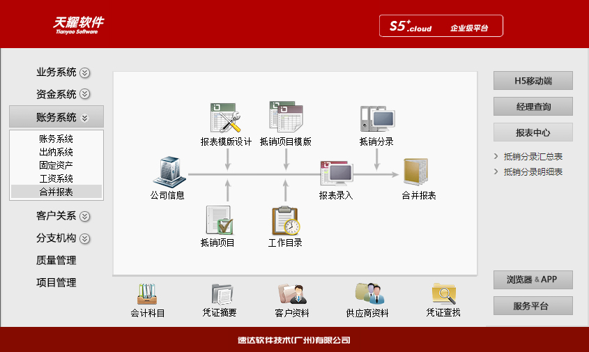 14 速达天耀S5+.Cloud 工业