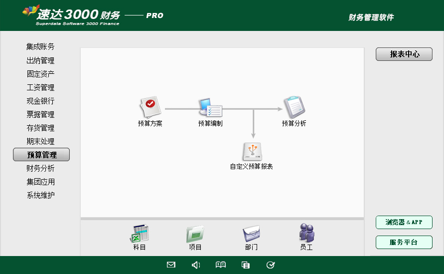9 速达天耀4000-PRO财务