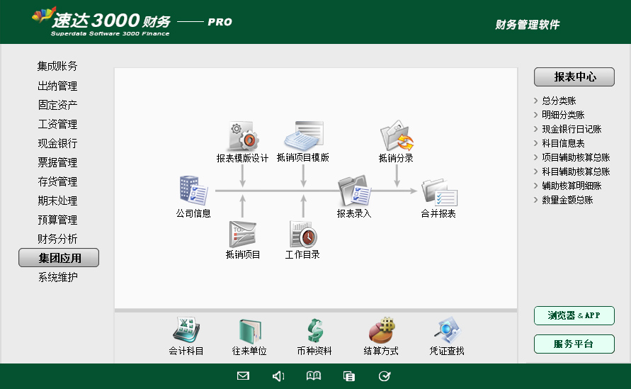 11 速达天耀4000-PRO财务