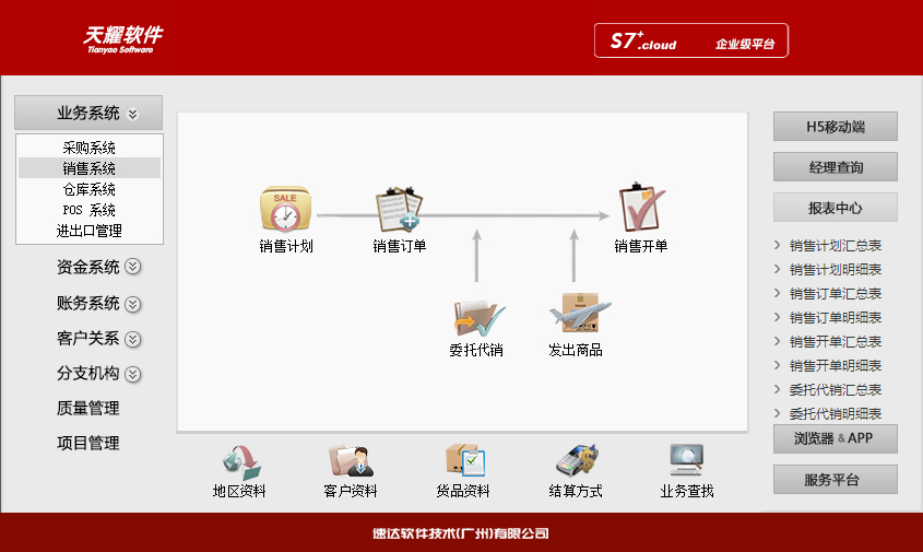 2 速达天耀S7+.Cloud 商业