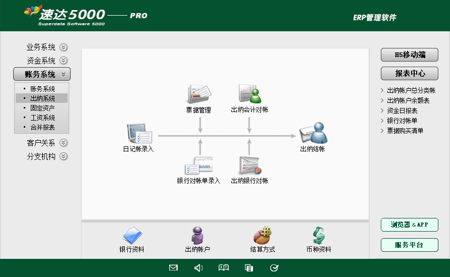 8 速达5000-PRO 商业