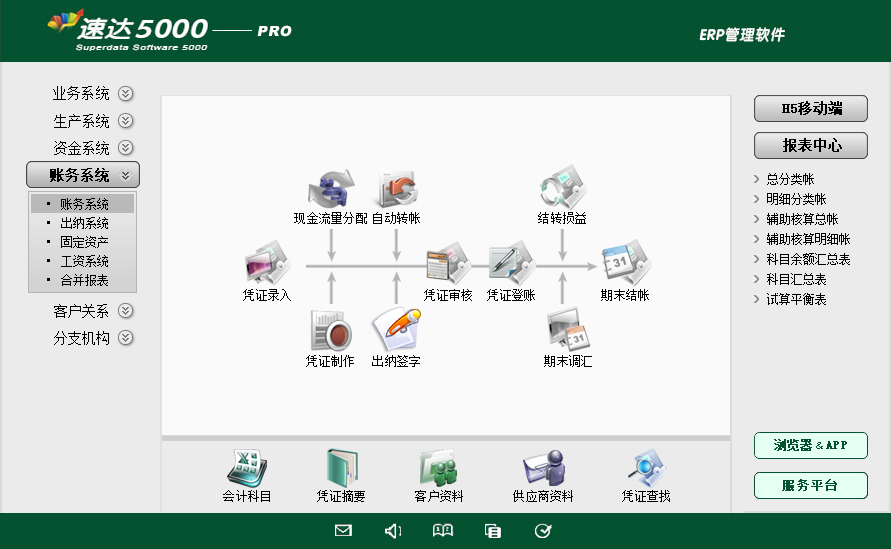 7 速达5000-PRO 工业