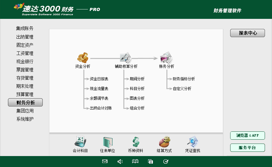 10 速达天耀4000-PRO财务