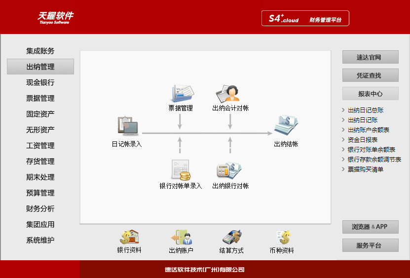 2 速达天耀财务S4+.Cloud