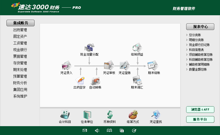 1 速达天耀4000-PRO财务