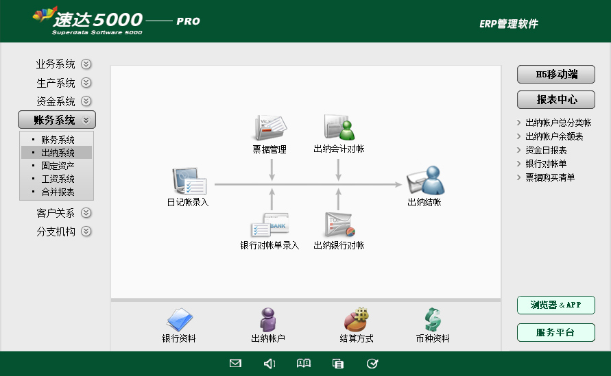 8 速达5000-PRO 工业