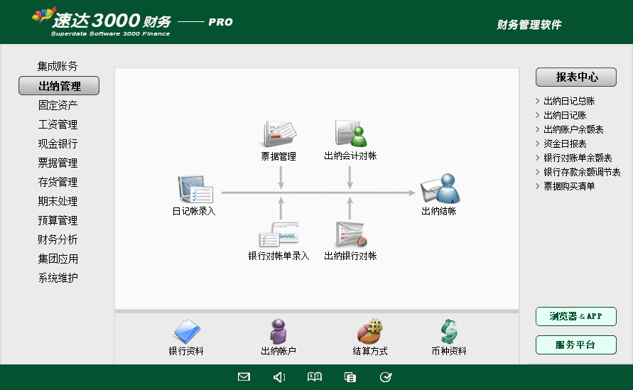 2 速达天耀4000-PRO财务