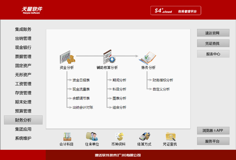 11 速达天耀财务S4+.Cloud