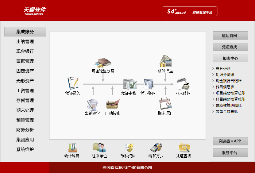 1 速达天耀财务S4+.Cloud